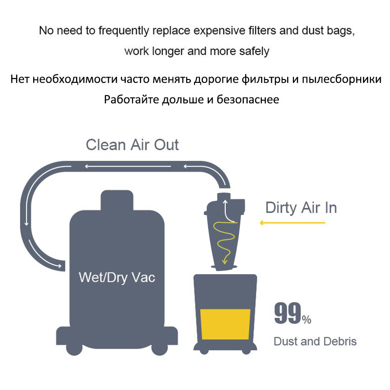 Cyclone for Vacuum Cleaner Cyc - Woodworking Vacuum System review and price